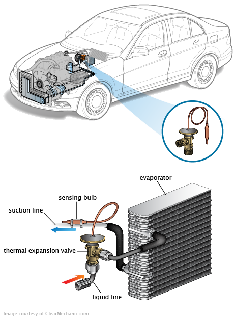 See U0668 repair manual